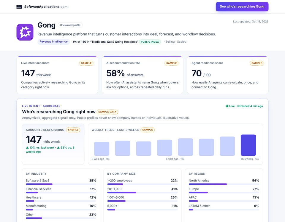 Preview of the sample Gong vendor profile, showing aggregate intent and AI visibility sections